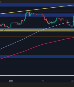 Calm Before the Storm for XRP? (Ripple Price Analysis)