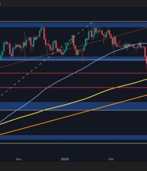 Bitcoin Price Analysis: Will $80K Hold, or Is Another Breakdown Ahead?