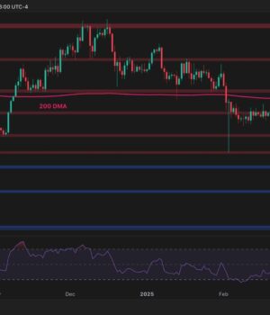 Ethereum Price Analysis: Assessing ETH’s Outlook After Dropping to $1,800