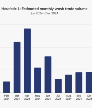 CLS Global Fined $428K for Wash Trading in FBI Sting Operation