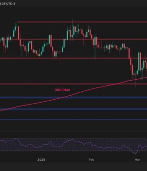 Bitcoin Price Analysis: BTC Risks Further Downside if it Fails to Reclaim This Resistance