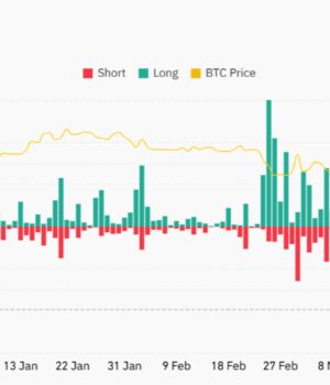 Bitcoin’s Price Surge to $104K Liquidates Nearly $400M in Bearish BTC Bets, Opening Doors to Further Gains