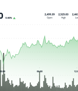 Ether Holds Steady Above $2,500 as ETF Demand Signals Institutional Confidence
