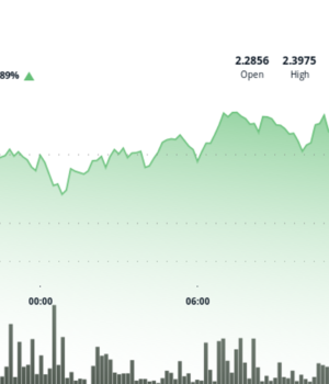 NEAR Protocol Gains 5% Amid Surge in Trading Volume