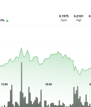 DOGE Advances 5% on Late-Session Rally as Whale Activity Returns