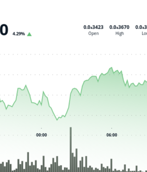 BONK Surges 6% as Solana Ecosystem Momentum Sparks Investor Interest