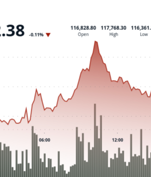 Bitcoin Trails Gold in 2025 but Dominates Long-Term Returns Across Major Asset Classes